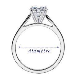 diametre